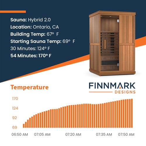 Finnmark FD-2 Full-Spectrum Infrared Sauna (2-Person)